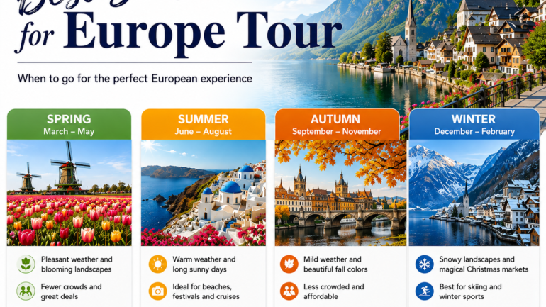 best season for europe trip